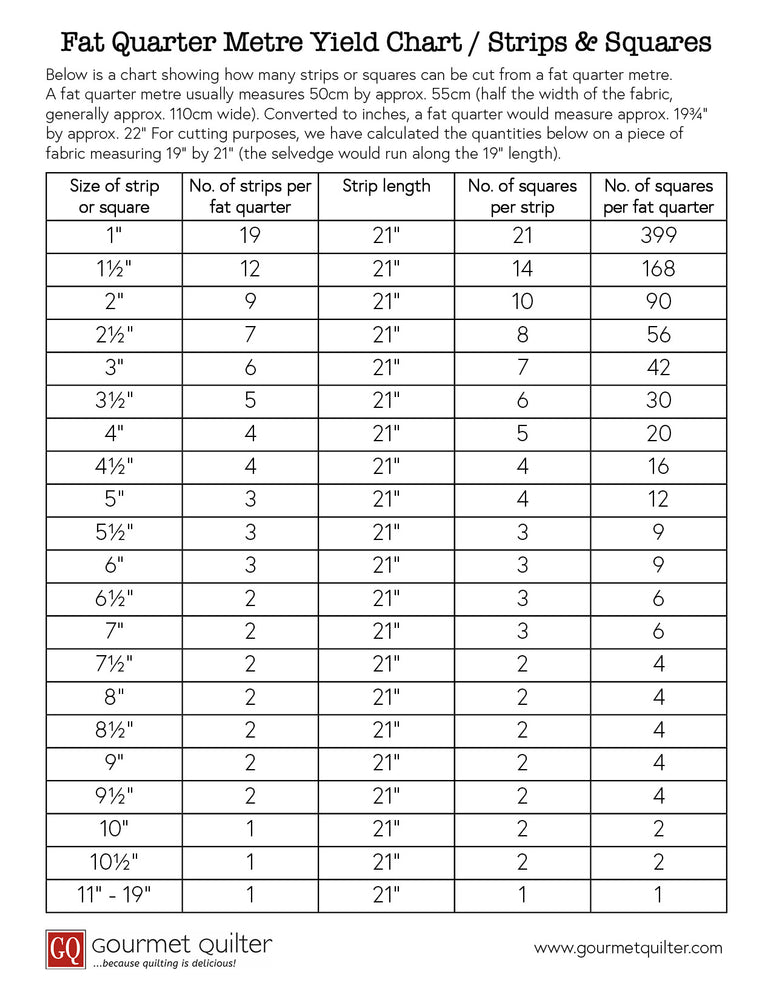 Fat Quarter Metre Yield Chart