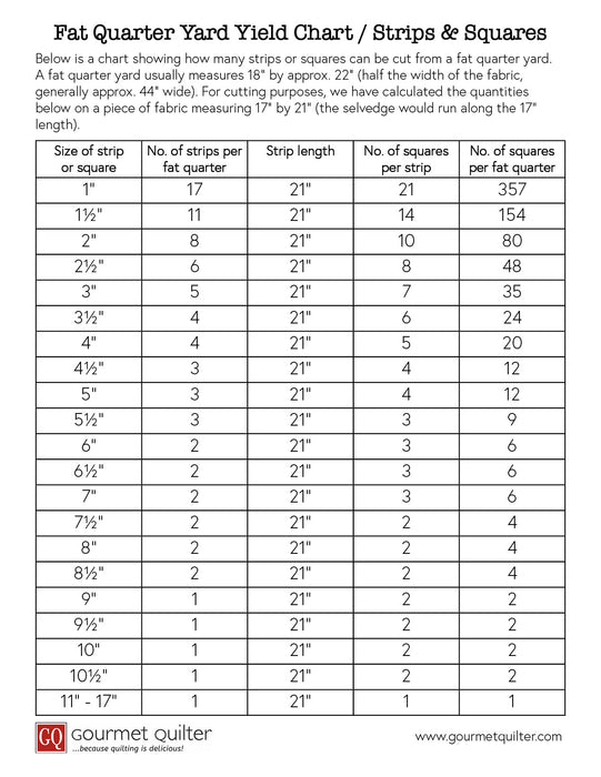 Fat Quarter Yard Yield Chart — Gourmet Quilter